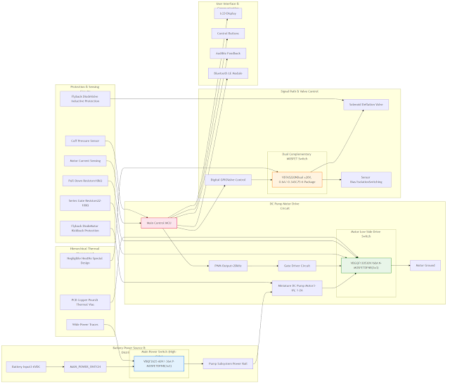 Precision Power Management for Blood Pressure Monitor Cuff Pumps: An Optimized MOSFET Selection Scheme Based on Motor Drive, Pump Control, and Signal Path Management